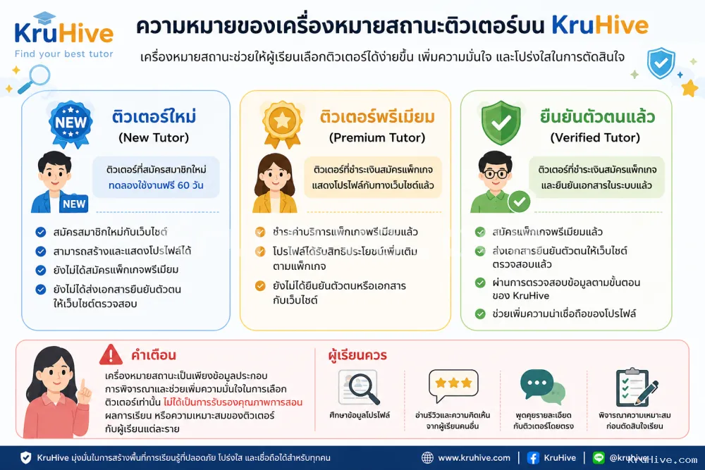 ผลงานของ ติวเตอร์เจตน์